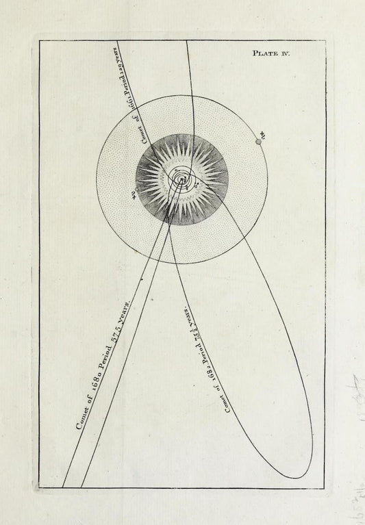 The 8 Solar Stations: Your Cosmological Calendar